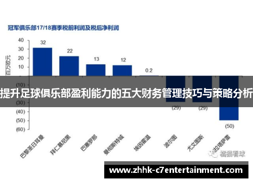 提升足球俱乐部盈利能力的五大财务管理技巧与策略分析