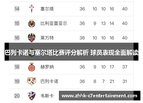 巴列卡诺与塞尔塔比赛评分解析 球员表现全面解读