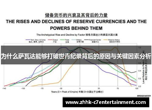 为什么萨瓦达能够打破世青纪录背后的原因与关键因素分析