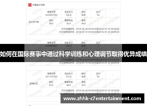 如何在国际赛事中通过科学训练和心理调节取得优异成绩