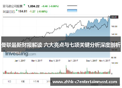 曼联最新财报解读 六大亮点与七项关键分析深度剖析