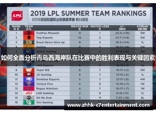 如何全面分析青岛西海岸队在比赛中的胜利表现与关键因素