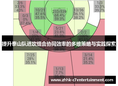 提升泰山队进攻组合协同效率的多维策略与实践探索