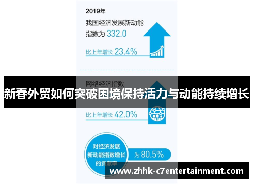 新春外贸如何突破困境保持活力与动能持续增长