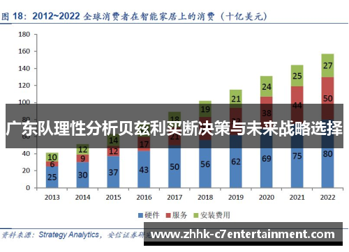 广东队理性分析贝兹利买断决策与未来战略选择