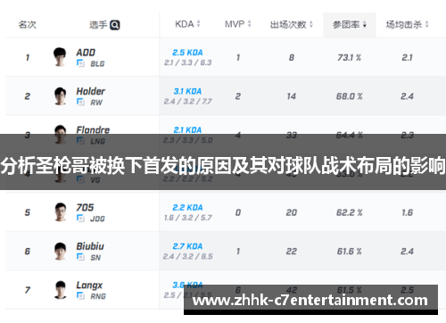 分析圣枪哥被换下首发的原因及其对球队战术布局的影响