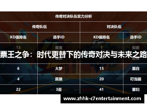 票王之争：时代更替下的传奇对决与未来之路