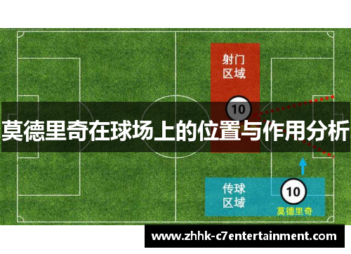 莫德里奇在球场上的位置与作用分析