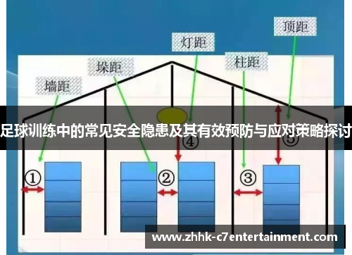 足球训练中的常见安全隐患及其有效预防与应对策略探讨