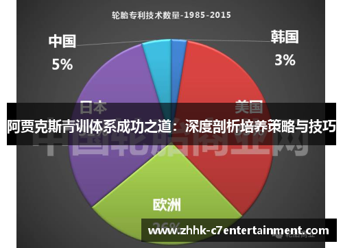 阿贾克斯青训体系成功之道：深度剖析培养策略与技巧