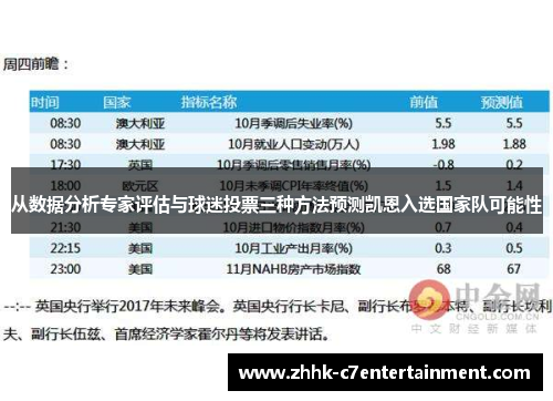 从数据分析专家评估与球迷投票三种方法预测凯恩入选国家队可能性