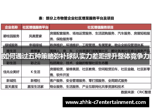如何通过五种策略弥补球队实力差距提升整体竞争力