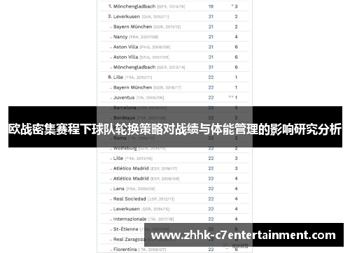 欧战密集赛程下球队轮换策略对战绩与体能管理的影响研究分析