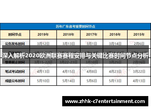 深入解析2020欧洲联赛赛程安排与关键比赛时间节点分析