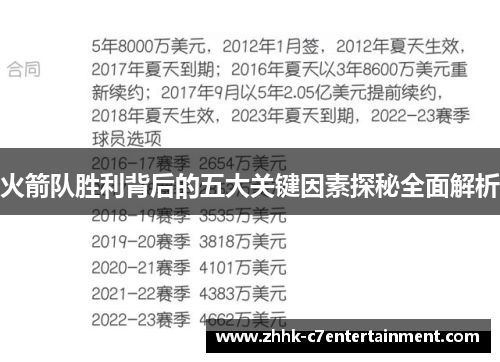 火箭队胜利背后的五大关键因素探秘全面解析