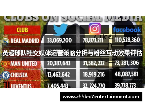 英超球队社交媒体运营策略分析与粉丝互动效果评估