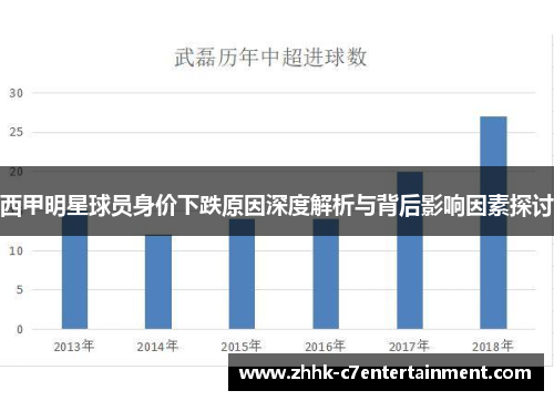 西甲明星球员身价下跌原因深度解析与背后影响因素探讨