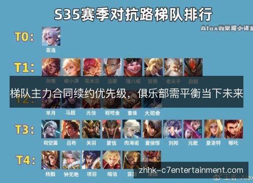 梯队主力合同续约优先级,俱乐部需平衡当下未来 梯队主力合同续约优先级,俱乐部需平衡当下未来