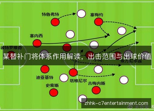某替补门将体系作用解读,出击范围与出球价值 某替补门将体系作用解读,出击范围与出球价值